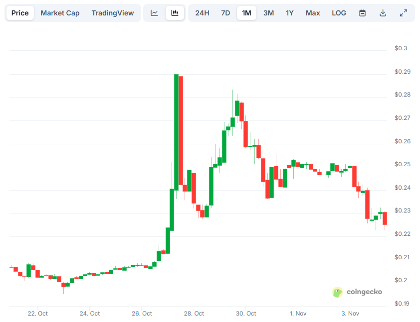 You are currently viewing Pi Network (PI) News Today: November 4th