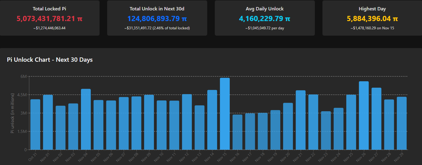 You are currently viewing Will Pi Network’s (PI) Price Recovery Continue in November? ChatGPT’s Bull vs Bear Scenarios