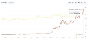 Read more about the article How Zcash reclaimed the privacy crown from Monero