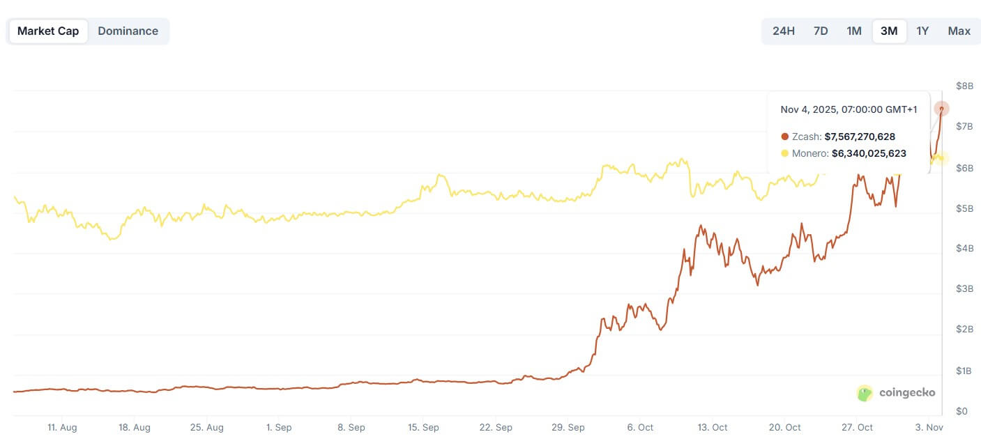 You are currently viewing How Zcash reclaimed the privacy crown from Monero
