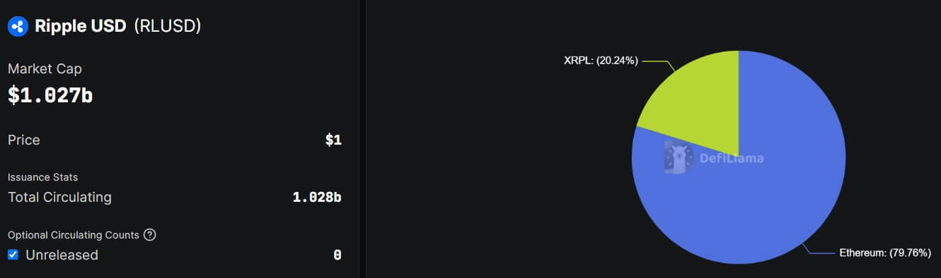 You are currently viewing How XRP and RLUSD are making Ripple the JPMorgan of the crypto industry