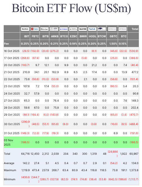 You are currently viewing Why Bitcoin ETFs started to bleed out as four-day outflows hit $1.34B