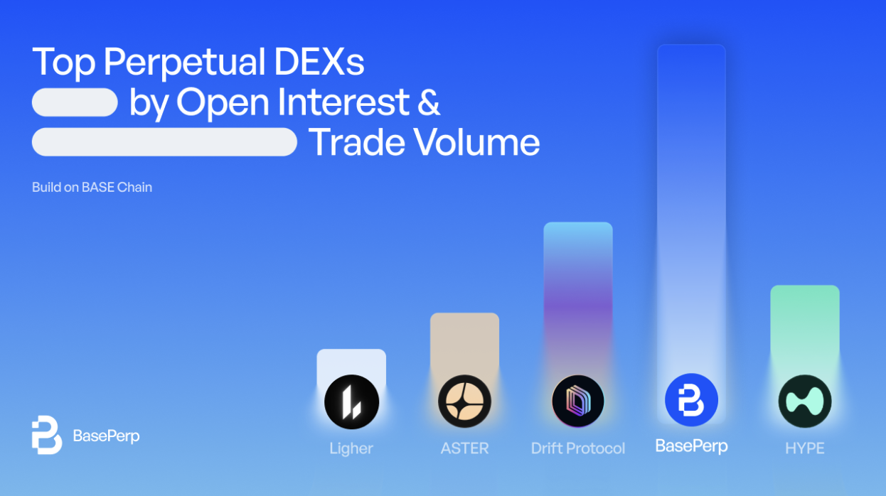 Read more about the article Perp DEXs: Top Perpetual DEXs by Open Interest & Trade Volume