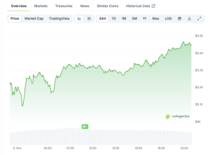 Read more about the article Ethereum Price Bounces Back as Pain Levels Signal Low-Risk Buying Zone