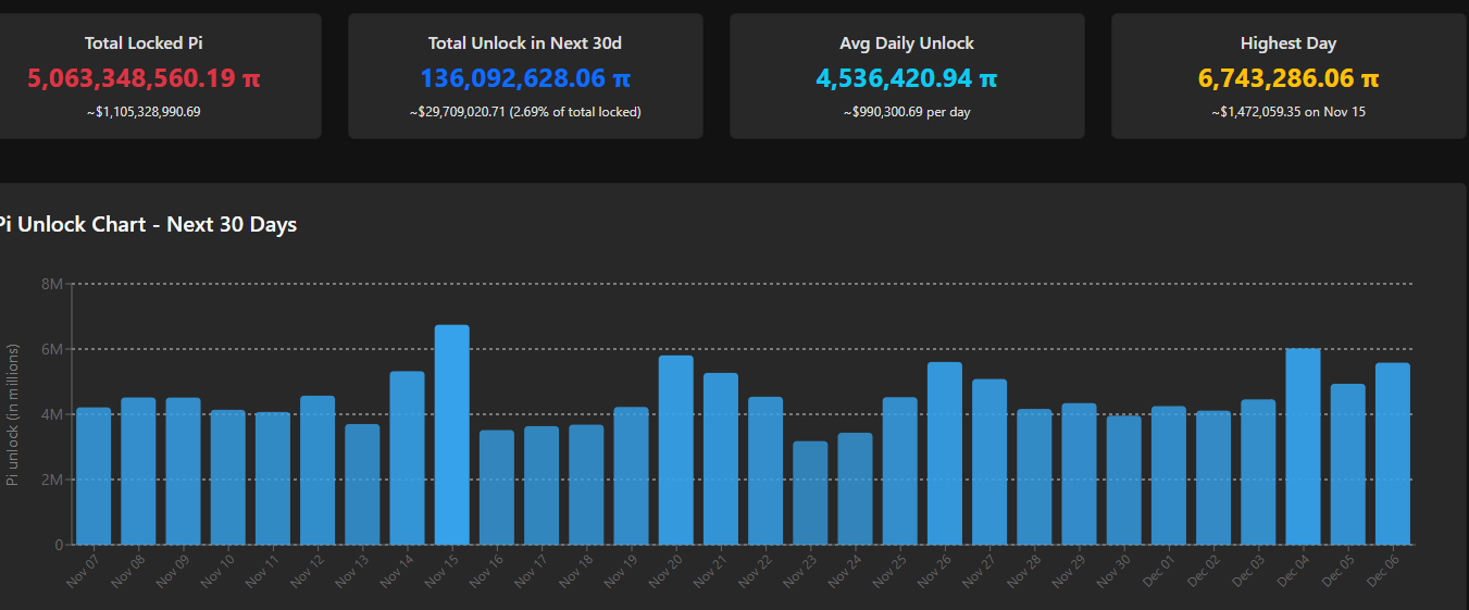 You are currently viewing Pi Network Just Dropped Another Major Update: What It Means for Pioneers