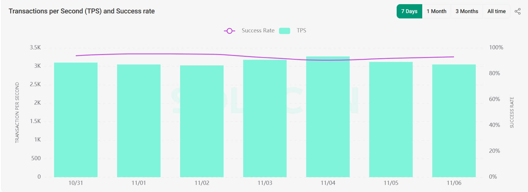 You are currently viewing How high could Solana’s valuation go if Wall Street starts using it properly?