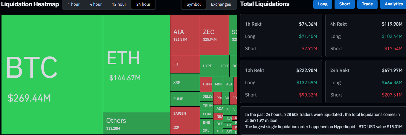 You are currently viewing Bitcoin Dips Below $100K Again as Analyst Waves the White Flag – ‘See You in 4 Years’