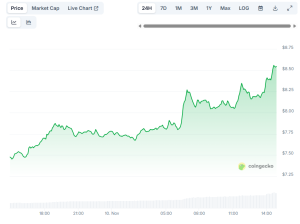 Read more about the article Trump-Themed Meme Coins Surge Following the President’s Promise to Americans: Details