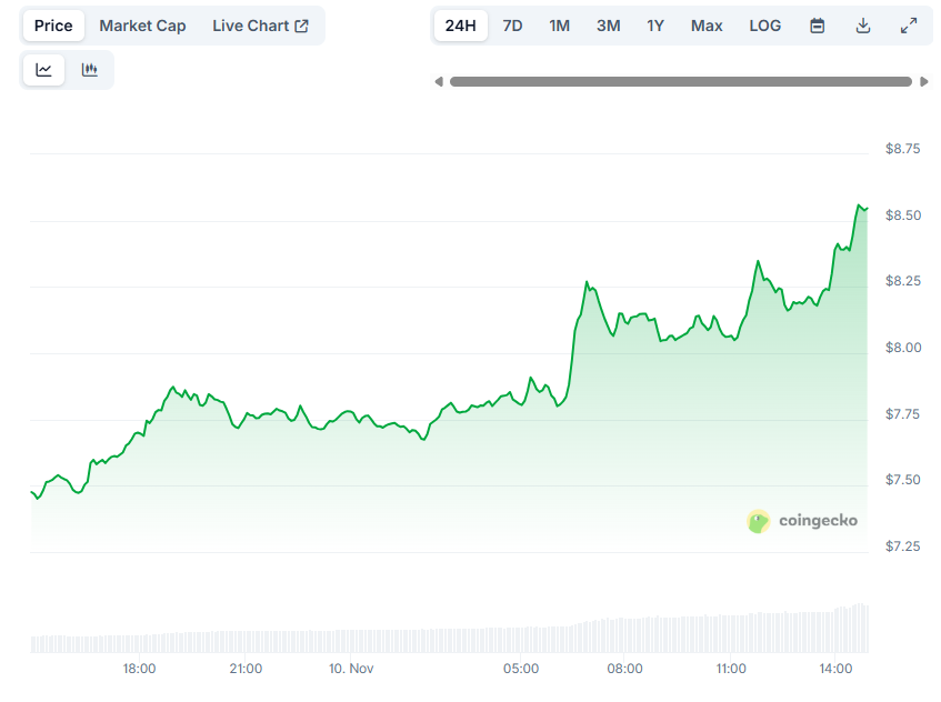 You are currently viewing Trump-Themed Meme Coins Surge Following the President’s Promise to Americans: Details
