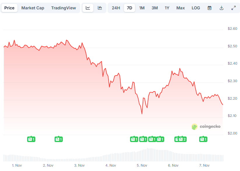 You are currently viewing ZEC and ICP Rip Higher, XRP Price Predictions You Need to See: Bits Recap Nov 7