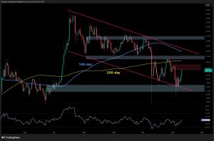 Read more about the article Ripple Price Analysis: Is XRP Preparing for Another Leg Up After a 12% Daily Surge?