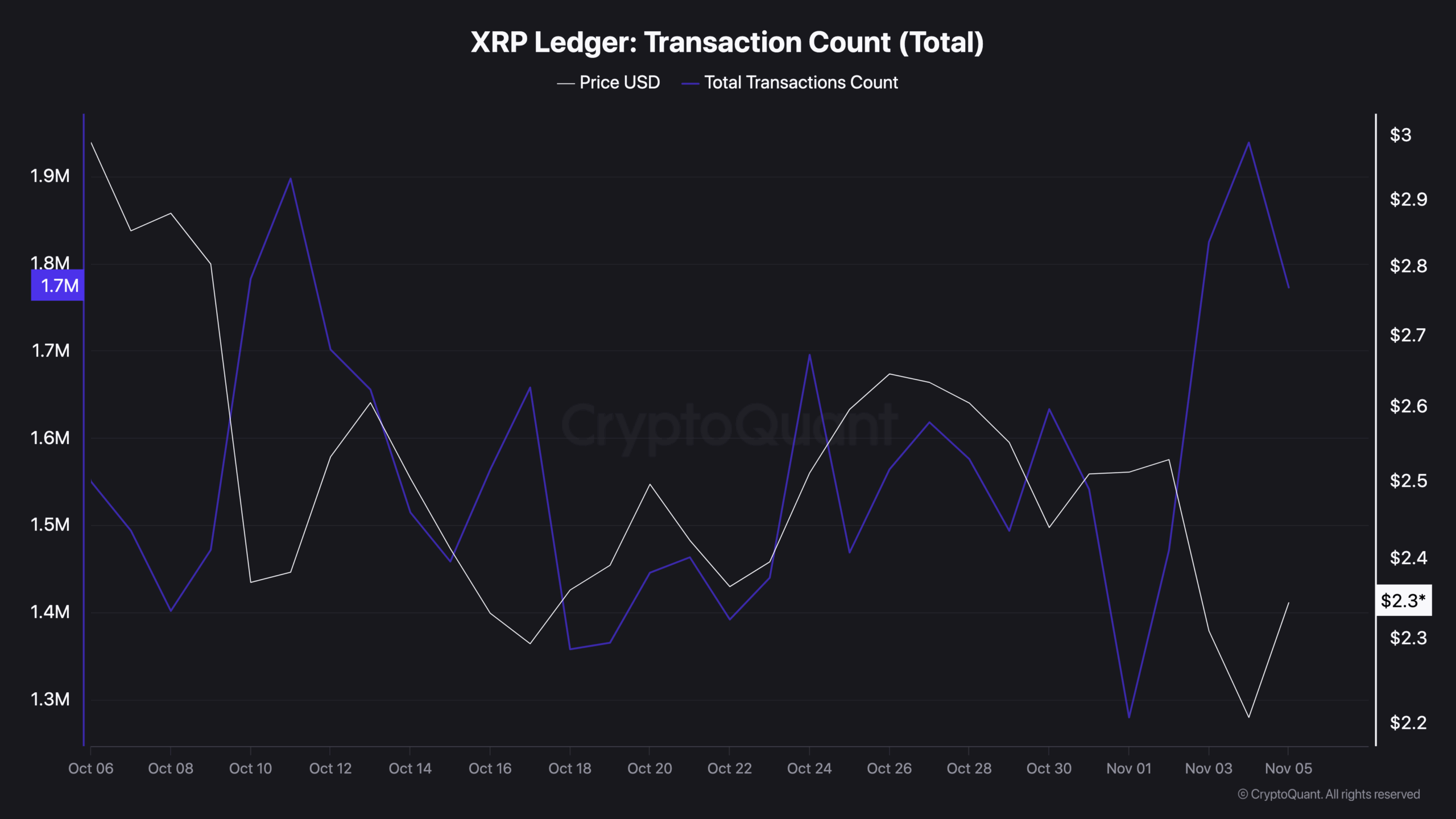 You are currently viewing Fresh Ripple Addresses Jump to 8-Month-High as $6 XRP Target Emerges