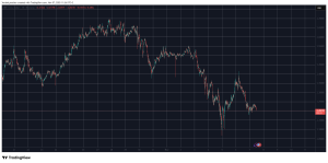 Read more about the article Why Is Ripple’s (XRP) Price Down Today (October 7)?