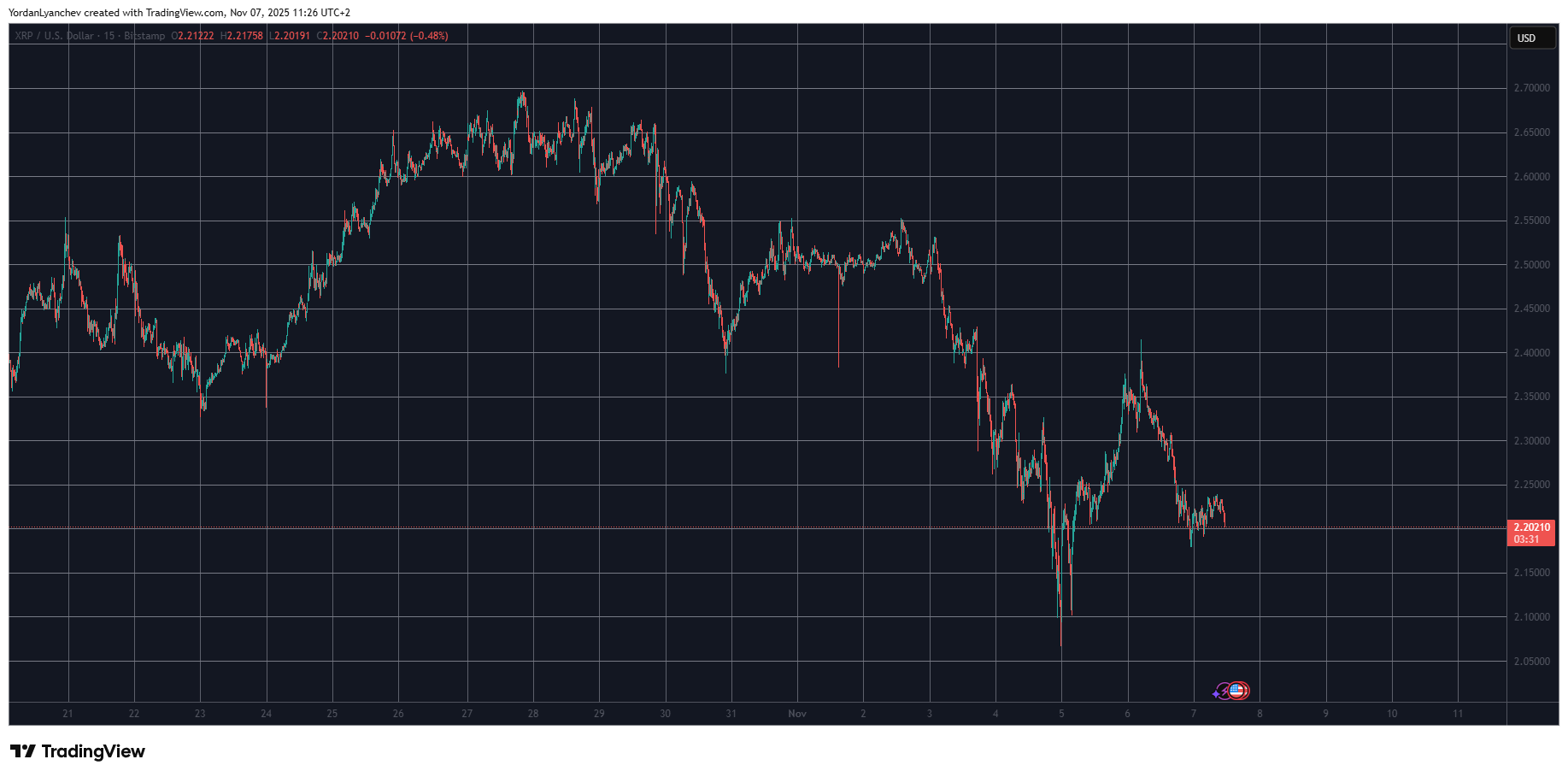 You are currently viewing Why Is Ripple’s (XRP) Price Down Today (October 7)?