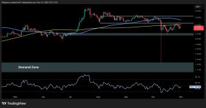 Read more about the article Ripple Price Analysis: XRP’s Path to $3 Still in Doubt Due to This Crucial Resistance