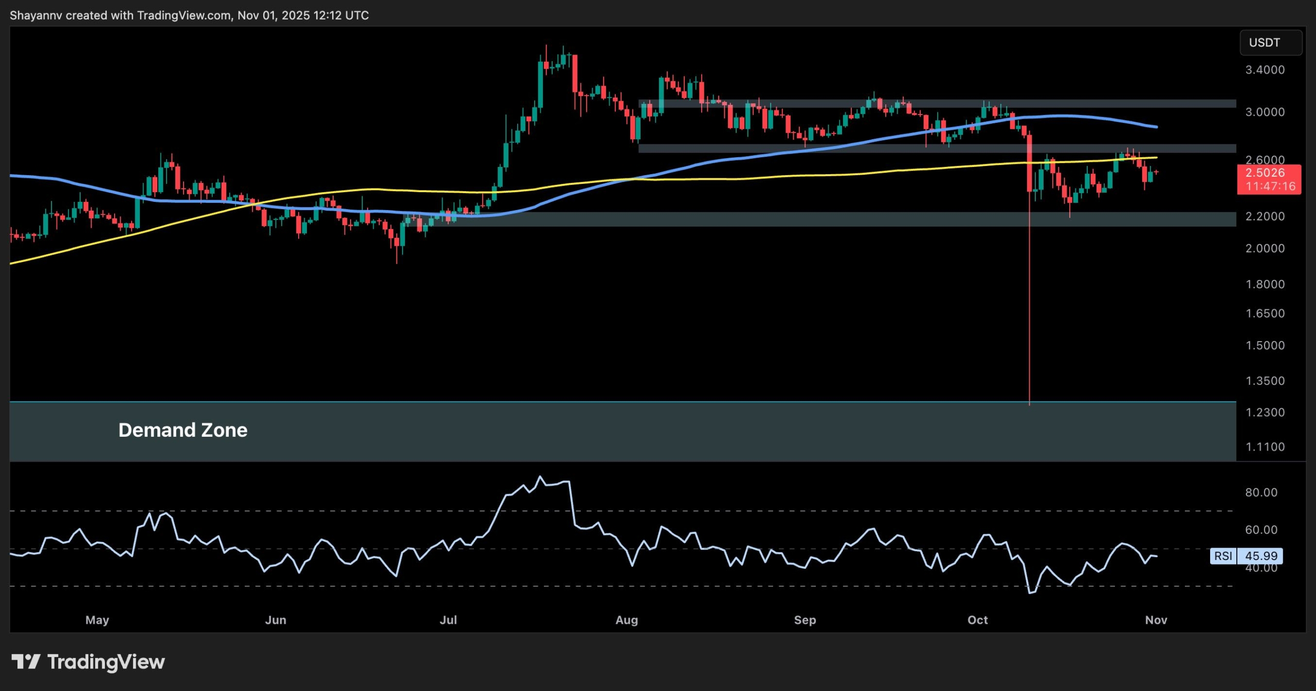 You are currently viewing Ripple Price Analysis: XRP’s Path to $3 Still in Doubt Due to This Crucial Resistance