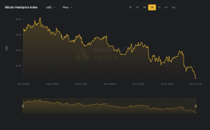 Read more about the article Bitcoin hashprice sinks to 2-year low as AI pivots split miners
