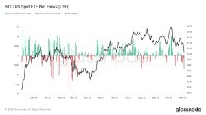 Read more about the article Bitcoin ETFs break 6-day outflow streak with $240M buy: What it means for liquidity