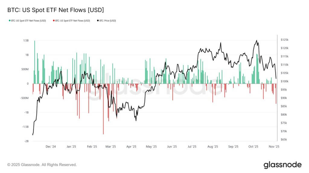 You are currently viewing Bitcoin ETFs break 6-day outflow streak with $240M buy: What it means for liquidity