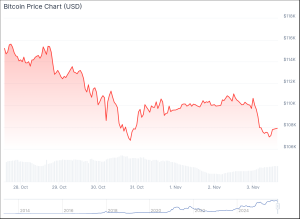 Read more about the article Top Crypto to Buy in November, According to ChatGPT
