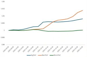 Read more about the article Bybit PWM Posts 16.9% Fund Return as Crypto Markets Weather ‘Uptober’ Shock