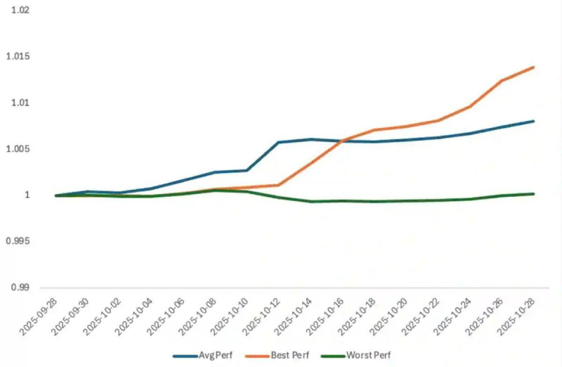 You are currently viewing Bybit PWM Posts 16.9% Fund Return as Crypto Markets Weather ‘Uptober’ Shock