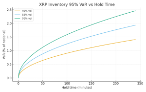 Read more about the article How XRP can provide $5 billion daily ‘working capital’ for currency exchanges