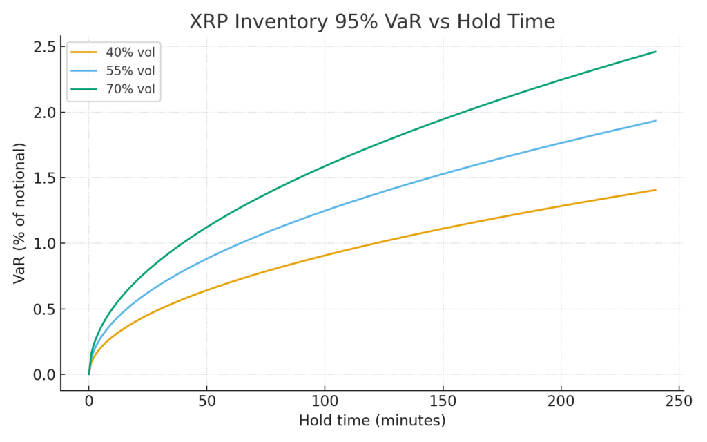 You are currently viewing How XRP can provide $5 billion daily ‘working capital’ for currency exchanges