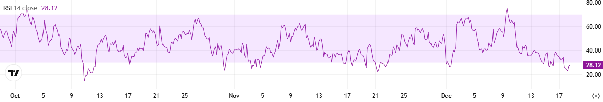 You are currently viewing Cardano (ADA) at a Critical Moment: 20% Drop or 50% Rally Ahead?