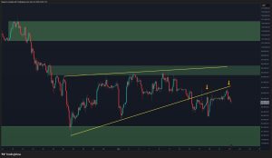 Read more about the article Bitcoin Price Analysis: What’s the Most Likely BTC Scenario Over Christmas?