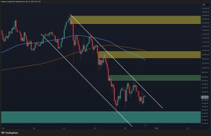 Read more about the article Bitcoin Price Analysis: Is BTC in the Calm Before the Storm?