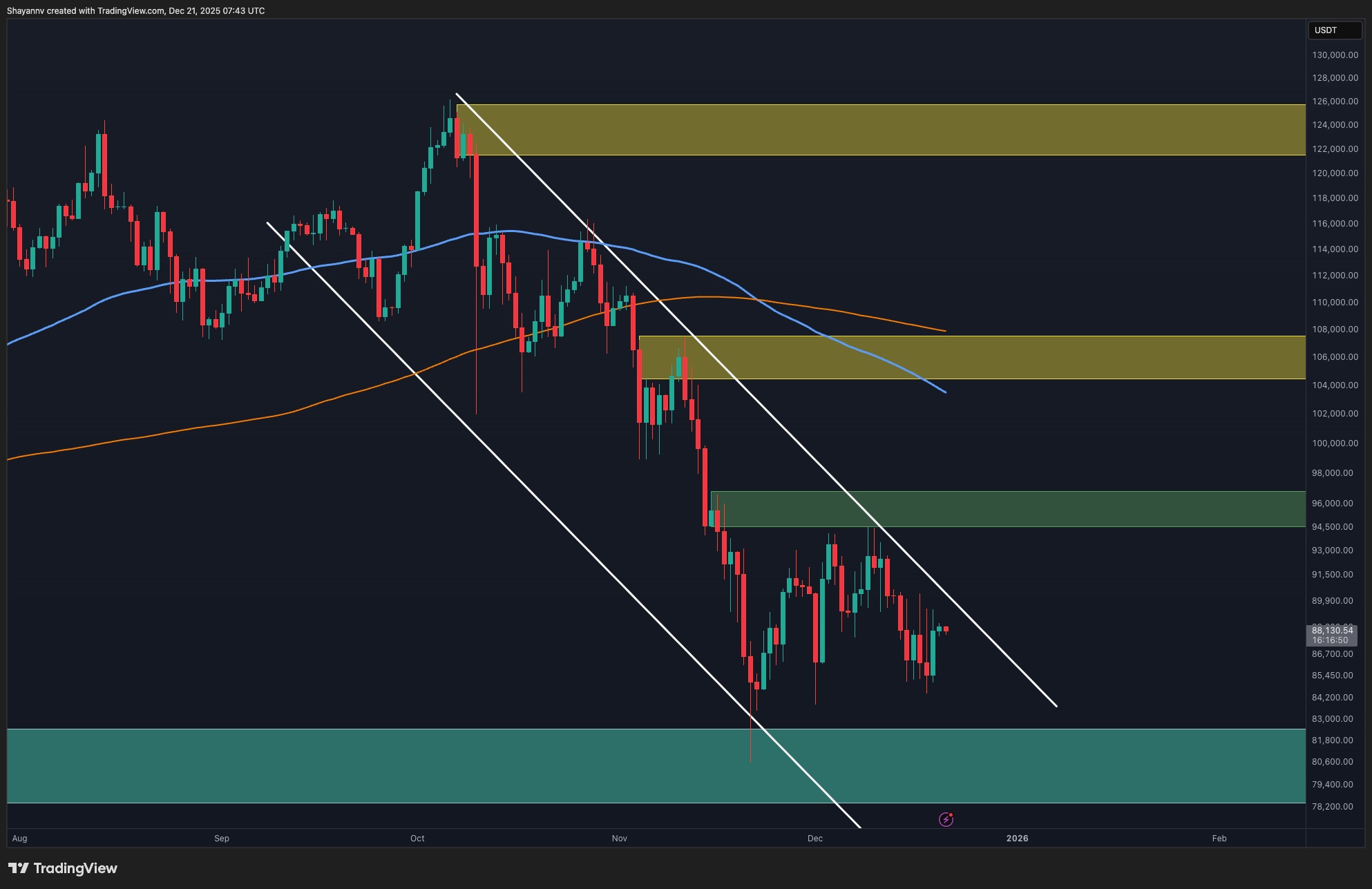 You are currently viewing Bitcoin Price Analysis: Is BTC in the Calm Before the Storm?