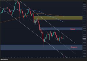 Read more about the article Bitcoin Technical Analysis: Demand at $82K Holds Key to Short-Term Bias