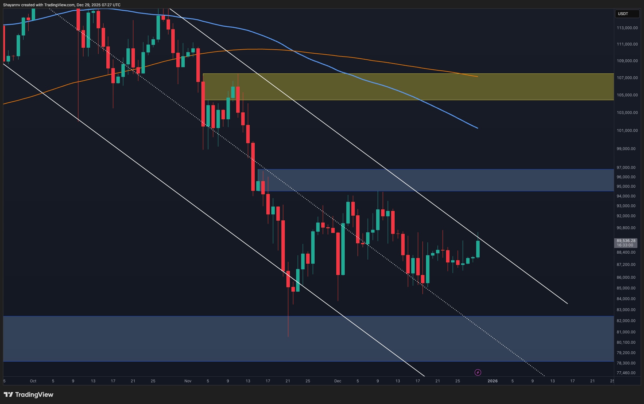 You are currently viewing BTC Price Analysis: Why the Next Move Above $90K Could Be Massive
