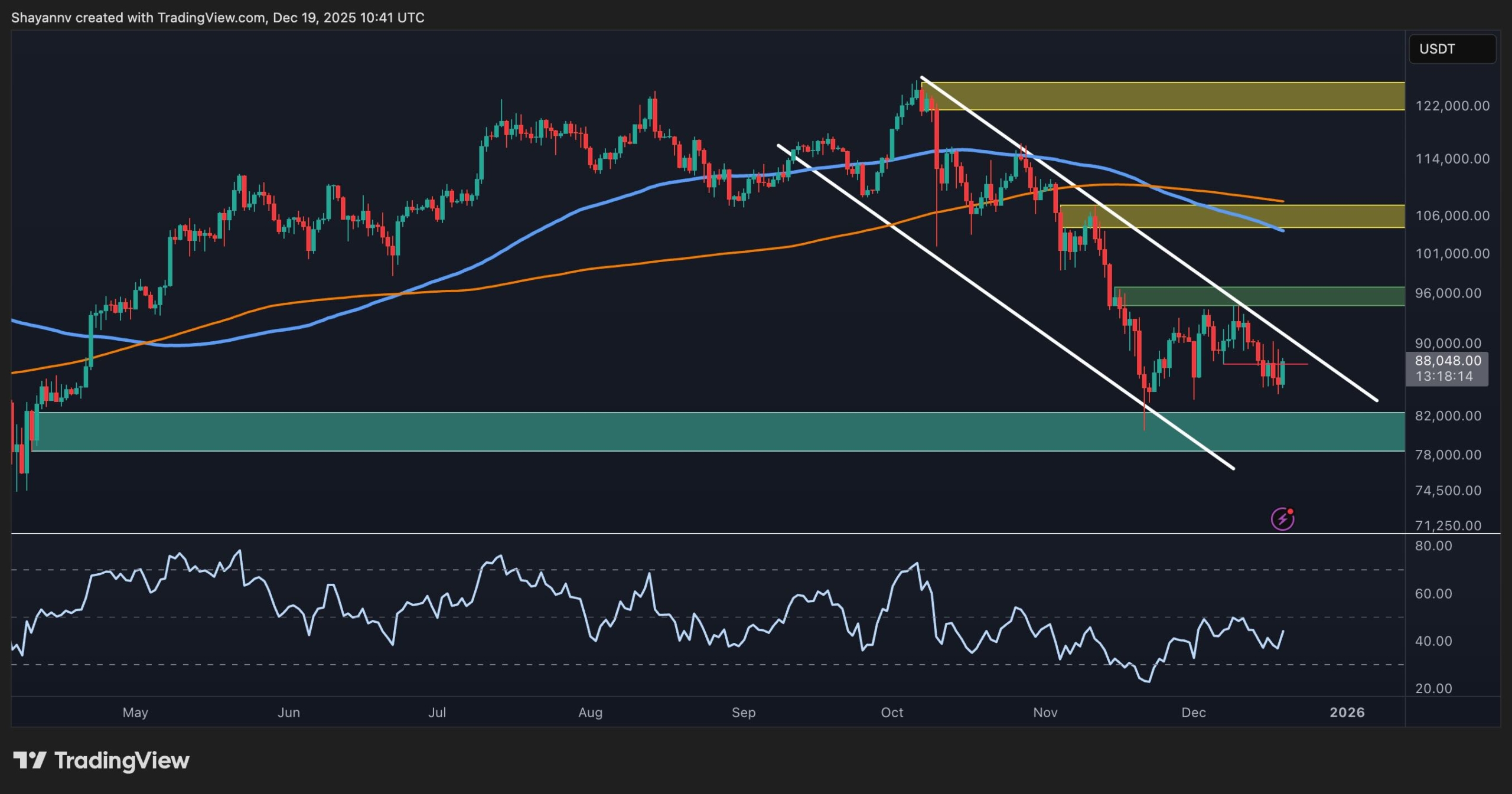 You are currently viewing BTC Price Analysis: Key Support Levels to Watch Around $80K