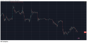 Read more about the article Pi Network’s (PI) Price Finally Rebounds, Bitcoin (BTC) Struggles at $86K: Market Watch