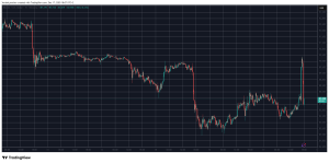 Read more about the article Liquidations Spike Again as Bitcoin Pumps and Dumps Within Minutes