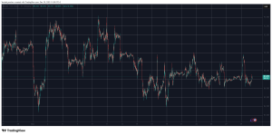 Read more about the article Market Watch Déjà Vu: Bitcoin (BTC) Stopped at Key Resistance, Canton (CC) Surges Again