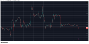 Read more about the article Altcoin Winners and Losers of the Week as BTC’s Fight for $90K Continues: Weekend Watch