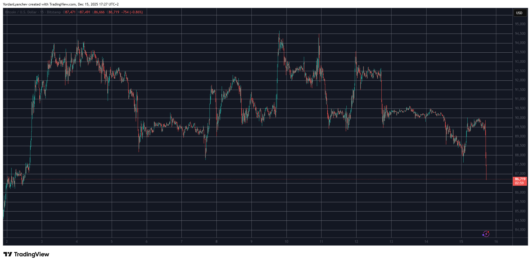 You are currently viewing Bitcoin’s Sudden Breakdown Sparks $210M Liquidation Storm in 1 Hour