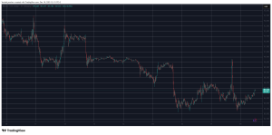 Read more about the article Bitcoin Rejected at $90K Again, HYPE Plunges by Another 10%: Market Watch