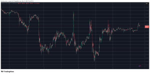 Read more about the article UNI Skyrockets by Double Digits, BTC Price Eyes $89K: Weekend Watch