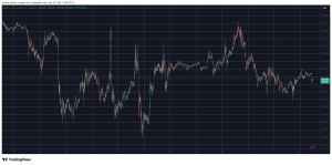 Read more about the article Canton (CC) Rockets by 17% Daily, Bitcoin (BTC) Stopped at $88K: Market Watch