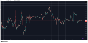 Read more about the article Zcash (ZEC) Soars by Double Digits Again, Bitcoin (BTC) Rejected at $90K: Weekend Watch