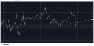 Read more about the article Canton (CC) Rockets Again by 17%, Bitcoin (BTC) Stalls Below $88K: Weekend Watch