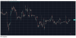 Read more about the article MemeCore (M) Explodes by 11% Daily, Bitcoin (BTC) Eyes $90K: Market Watch
