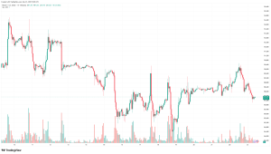 Read more about the article Bitcoin Fails $90K Breakout as Market Retraces and Altcoins Suffer: Market Watch