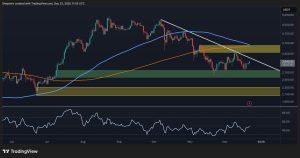 Read more about the article Ethereum Price Analysis: Is ETH Out of the Woods After Reclaiming the $3K Level?