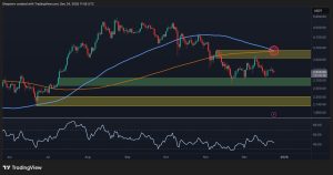 Read more about the article Ethereum Price Analysis: ETH Hasn’t Turned Compeletely Bearish, but It’s Close