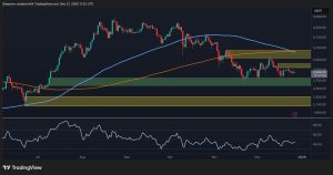 Read more about the article ETH Price Analysis: Why the $3K Resistance Could Trigger a Drop
